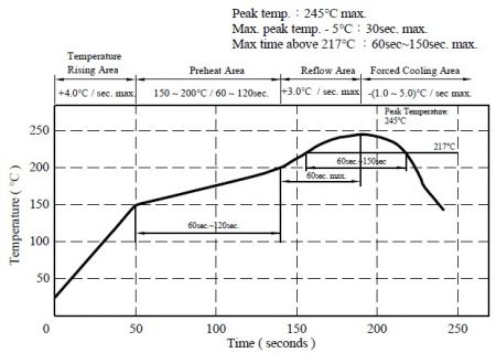 MCU1040 Series Reflow Chart